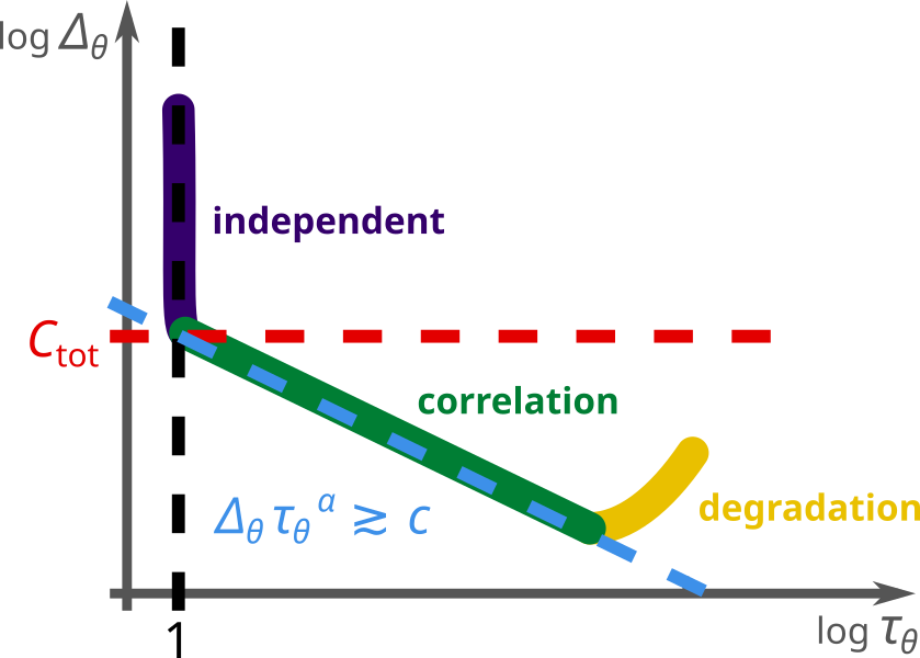 RBM accuracy-efficiency tradeoff